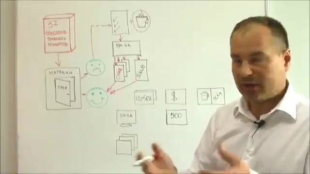 Повышение продаж. Способы увеличения продаж. смотреть онлайн