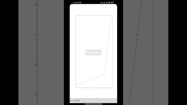 python matplotlib consept | matplotlib.pyplot tutorial смотреть онлайн