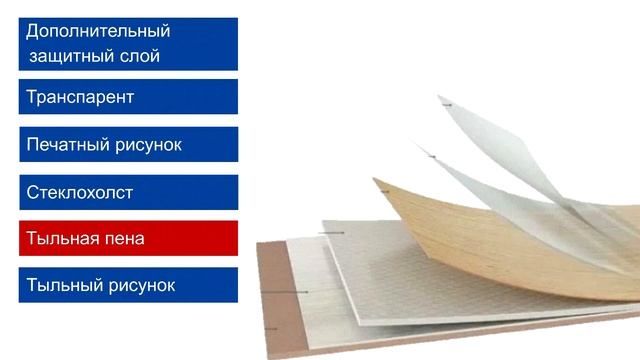 Линолеум. Альтерра смотреть онлайн