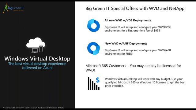 Supporting your remote workforce via Windows Virtual Desktop WVD without overburdening IT - Oct 202 смотреть онлайн