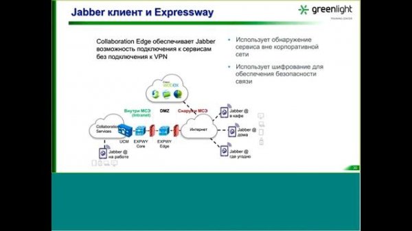 Вебинар «Использование Cisco Jabber для сервисов IM и Presence»