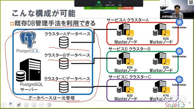 軽量Kubernetes環境K3sのご紹介 смотреть онлайн