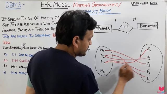 2.7- Mapping Constraints In ER Diagram In DBMS | Mapping Cardinality Or Cardinality Ratios In DBMS смотреть онлайн