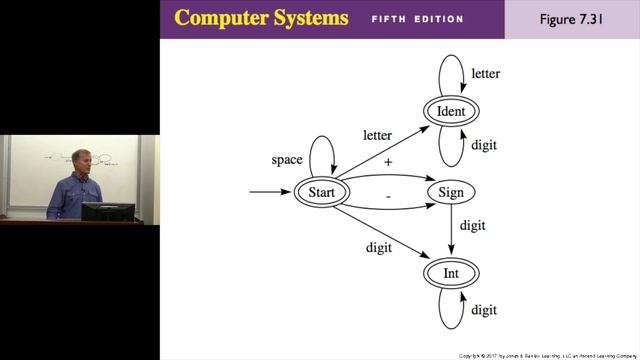CoSc 330 5thEd Lecture 19 смотреть онлайн