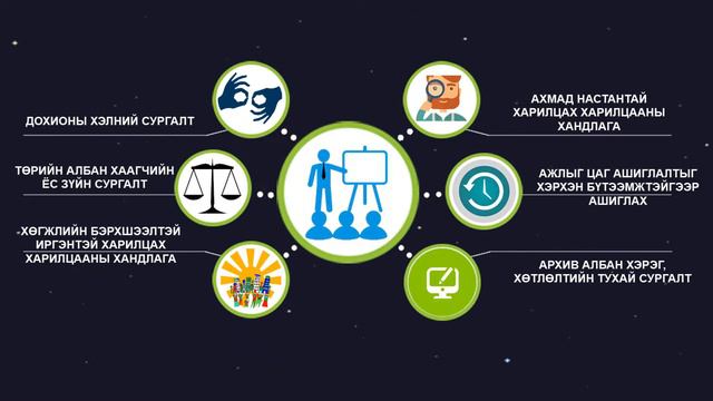 Баянгол дүүргийн Хөдөлмөр, халамжийн үйлчилгээний хэлтсийн тухай смотреть онлайн