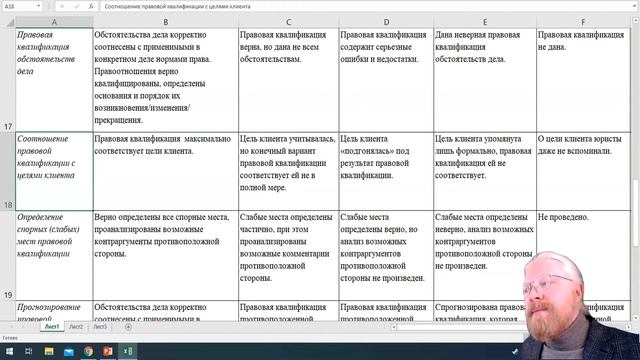 Критерии оценивания. Анализ дела смотреть онлайн