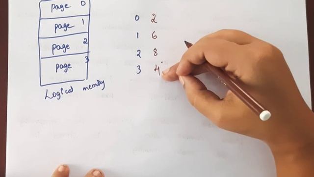 Page Table in Operating System|| 63 || OS classes in Telugu смотреть онлайн