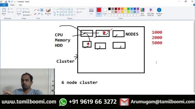 What is cluster in Tamil? How can install Software in a Cluster смотреть онлайн