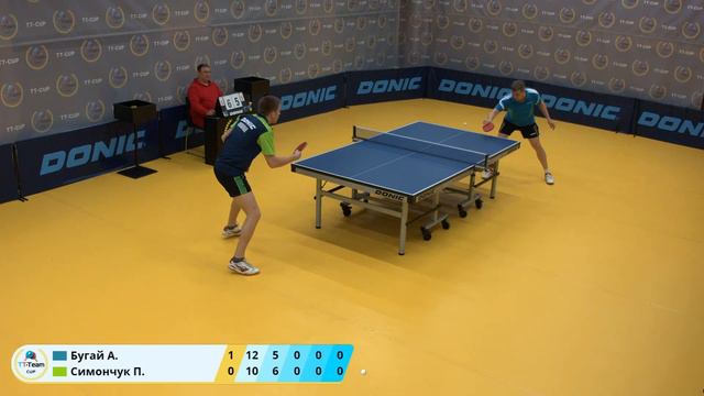 3 марта 2020 год. Жёлтый зал. TT Cup смотреть онлайн