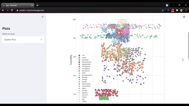 Crop prediction using web application #Streamlit смотреть онлайн