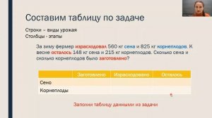 Краткая запись к задаче в виде таблицы - как сделать?