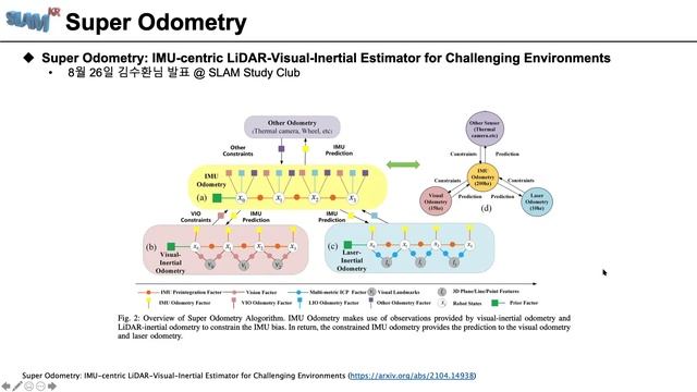 2021 SLAM Study Club | First Session смотреть онлайн