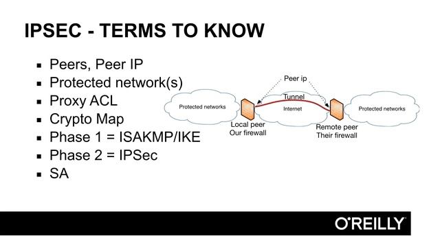 047-The Life Of An IPSEC Tunnel of cisco firewall (ASA) смотреть онлайн