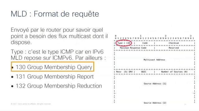 IPv6 et Multicast, un tour d'horizon pour experts смотреть онлайн