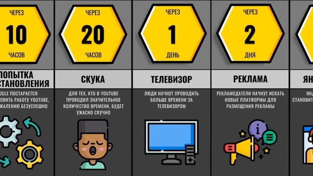 Что Если Ютуб Исчезнет?