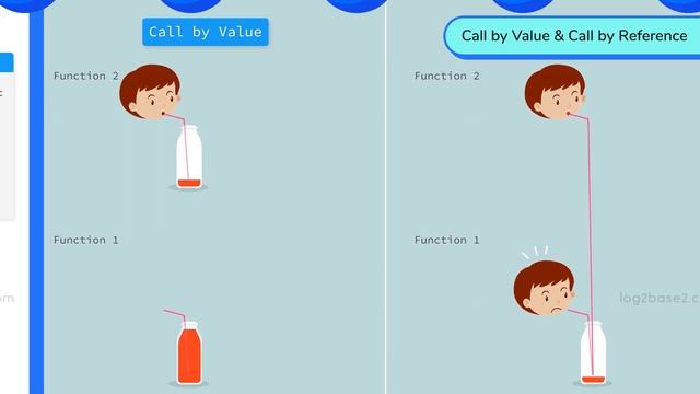 Visual Learning | Real-Life Connection | Log2Base2 - The Visual Learning Platform смотреть онлайн