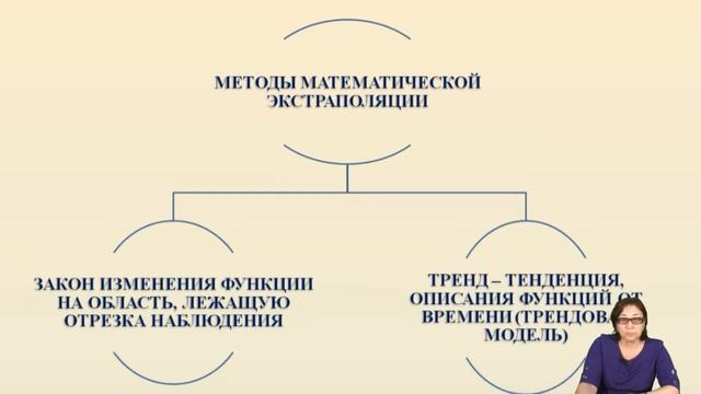 Бейсенова М У Прогнозирование и планированиеэкономики Методы прогнозирования и планирования смотреть онлайн