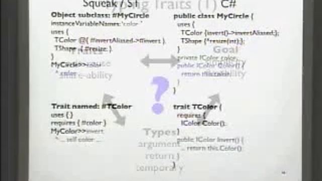 SSCLI RFP II Capstone Workshop - Traits in C# смотреть онлайн