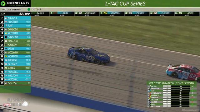 L-TAC All Street Media Cup Series Season Finale -- Auto Club Speedway смотреть онлайн