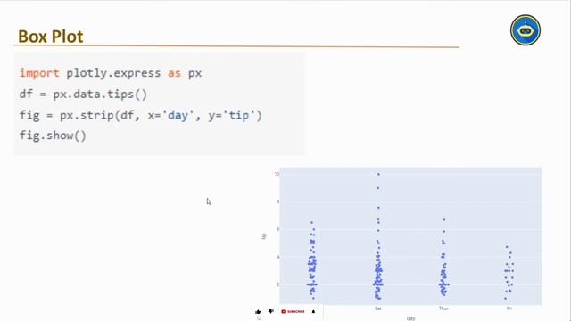 Plotly Box Plot | Plotly Tutorial For Beginners In Hindi | Plotly Full Course In Urdu | Plotly смотреть онлайн
