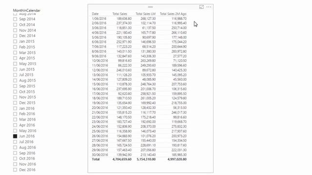 Dynamically Compare Monthly Information Cumulatively in Power BI w/ DAX смотреть онлайн