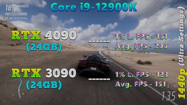 RTX 4090 24GB vs RTX 3090 24GB | PC Gameplay Benchmark Tested смотреть онлайн