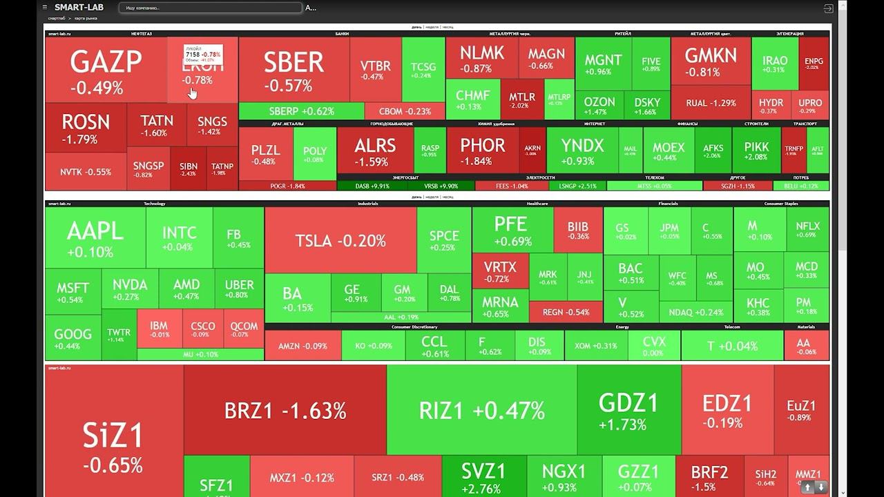 Управление рисками инвестиционного портфеля смотреть онлайн