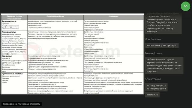 Мезотерапия Простые решения для сложных проблем Формула успеха от Simildiet смотреть онлайн