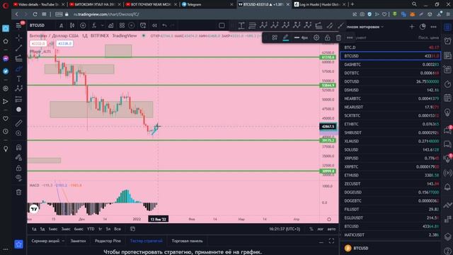 HUOBI - ХУДШАЯ БИРЖА В ИСТОРИИ! NEAR TO THE MOON НА 40$! РЕЗУЛЬТАТЫ HUOBI PRIMELIST LOVE (Deesse)