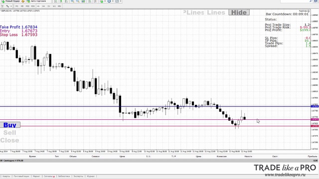 FastOrder - быстрая и удобная торговля отложенными ордерам на форекс