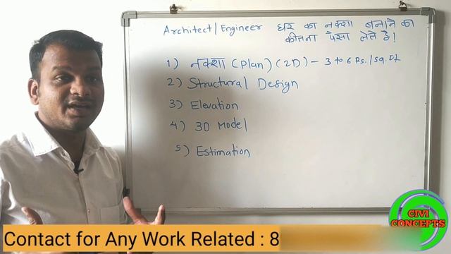 House Plan Cost | Engineer and Architect Fees for Planning | 3D House Model Cost 2023 смотреть онлайн