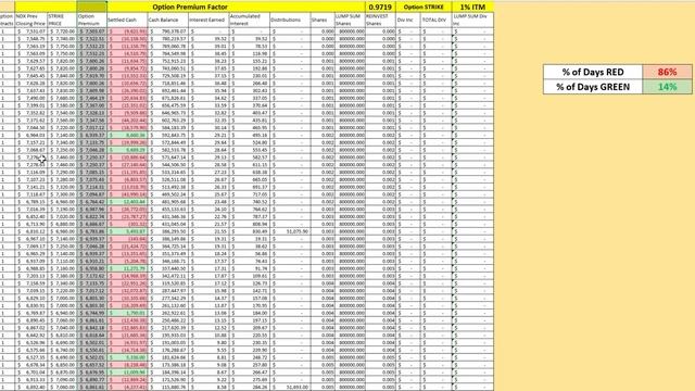 I Tested the Ultra High-Yield 0DTE ETF QQQY! смотреть онлайн