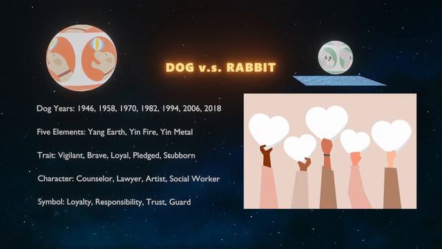 2023 Chinese Zodiac Dog Prediction: What Will Happen To You In The Year Of The Water Rabbit?