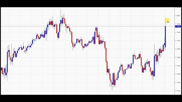 Бинарные опционы.Стратегия.Торговля на новостях!Решение по процентной ставке Выступление Йеллен смотреть онлайн