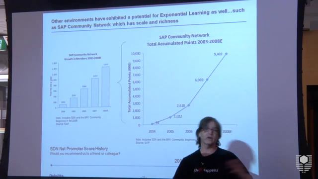 Immersive Technologies, Games and Simulations - Peter Williams смотреть онлайн