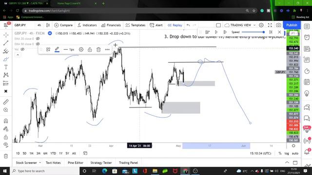 the ONLY 3 rules you need to trade SMART MONEY CONCEPTS смотреть онлайн
