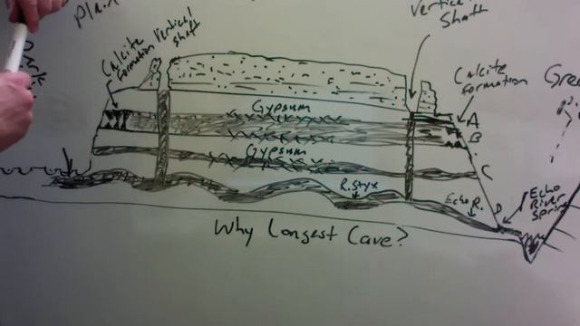 HNR 310 Mammoth Cave Geology Part 4 смотреть онлайн