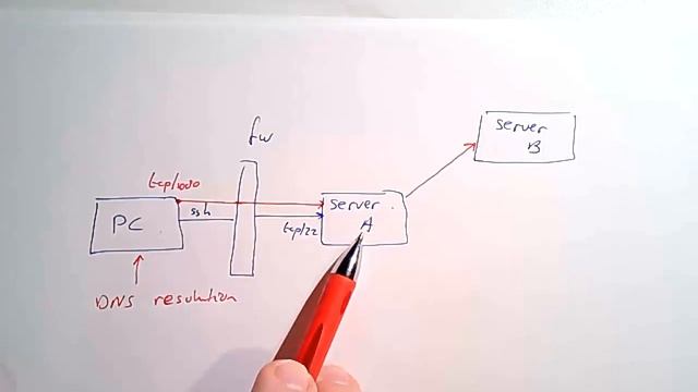 HOWTO- Dynamic SSH Tunnel on Windows смотреть онлайн