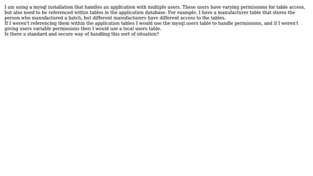 Databases: Application specific users table or mysql.users смотреть онлайн
