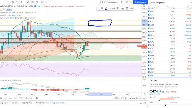 За дискаунтерами будущее! X5, Лента, Магнит, Fix Price есть ли в них идеи? Будет ли рост акций? смотреть онлайн