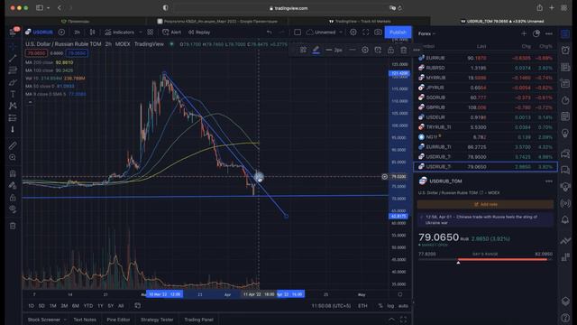 Валюты 12 апреля смотреть онлайн