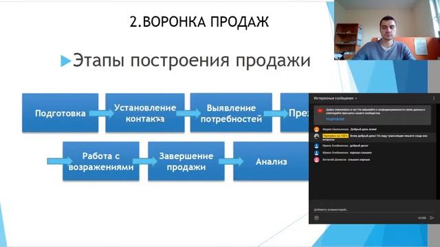 Прямая трансляция Разбор звонков в B2b (Сертификация)