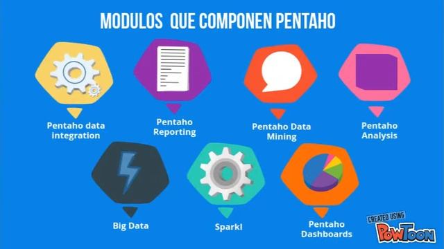 Presentación Pentaho смотреть онлайн