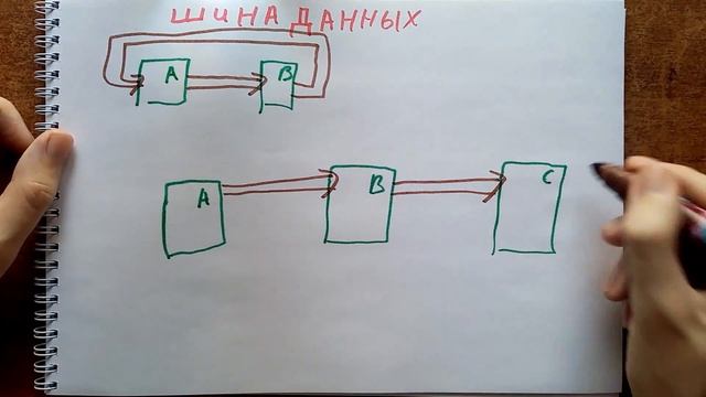 Компьютер на транзисторах своими руками №18 Соединение логических элементов и шина данных. смотреть онлайн