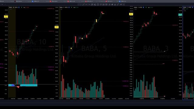 ES Futures Trading (WARNING: 4K + 30sec delay) смотреть онлайн