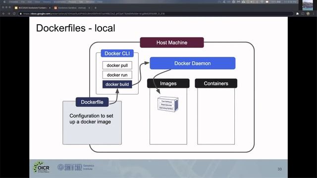 Making and Building Custom Docker Images/Containers смотреть онлайн