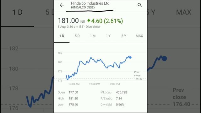 BHEL, BPCL, Hindalco & Britannia смотреть онлайн