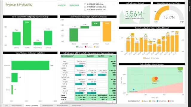 Power BI Financial Package by DSW смотреть онлайн