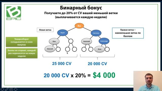 Маркетинг-план или как зарабатывать с компанией B-Epic смотреть онлайн