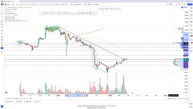 Акции Сегежи готовы к росту. Ракета на древесном топливе! смотреть онлайн